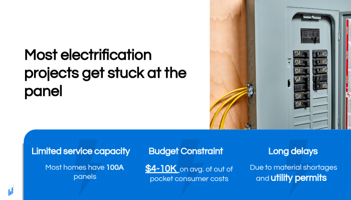 electrification gets stuck at the panel